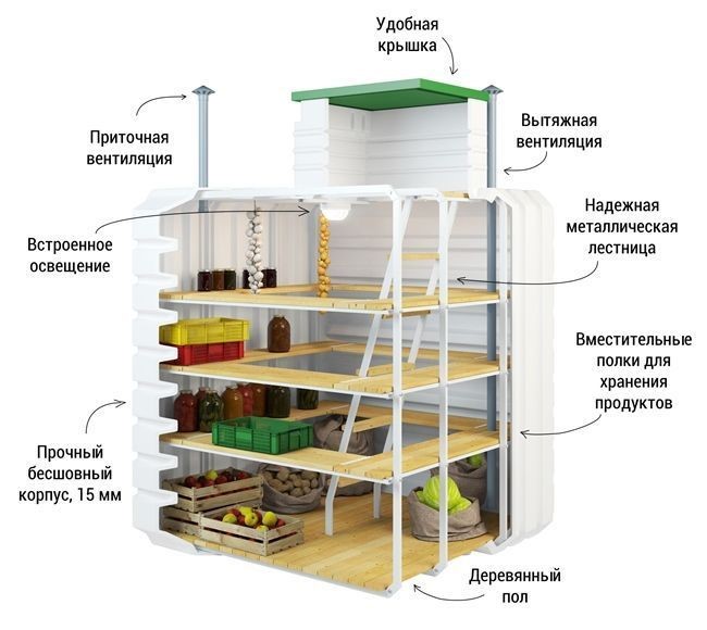 ПЛАСТИКОВЫЕ ПОГРЕБА BAYAR,TORTILA, TINGARD ПО ЦЕНЕ 2023 ГОДА