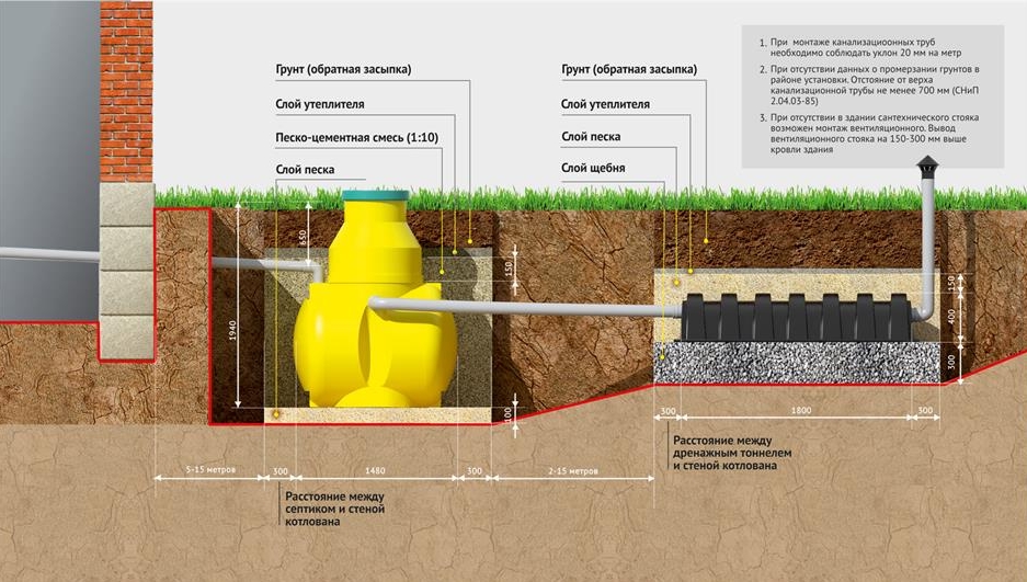 МОНТАЖ  СЕПТИКА  и АВТОНОМНОЙ КАНАЛИЗАЦИИ ПОД КЛЮЧ