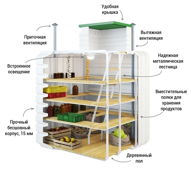 ПЛАСТИКОВЫЙ  ПОГРЕБ  БАЯР (BAYAR)