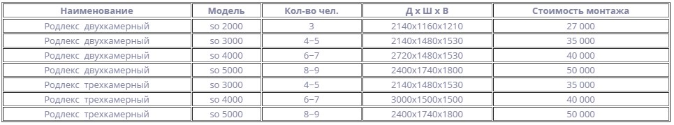 Стоимость монтажа септика Родлекс для дачи и частного дома