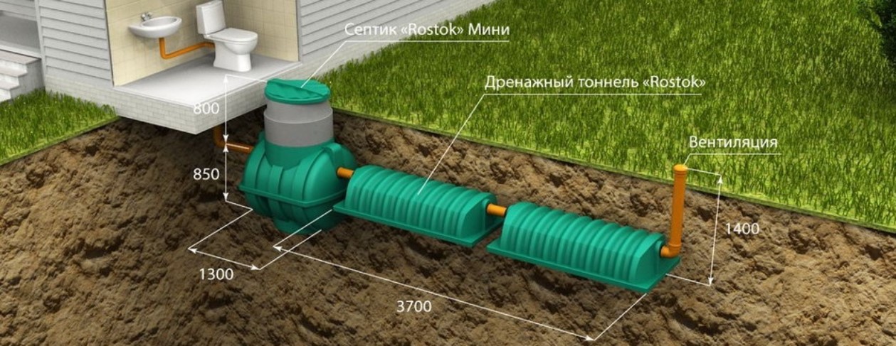 СЕПТИК и КАНАЛИЗАЦИЯ  РОСТОК для ДАЧИ и ЧАСТНОГО ДОМА