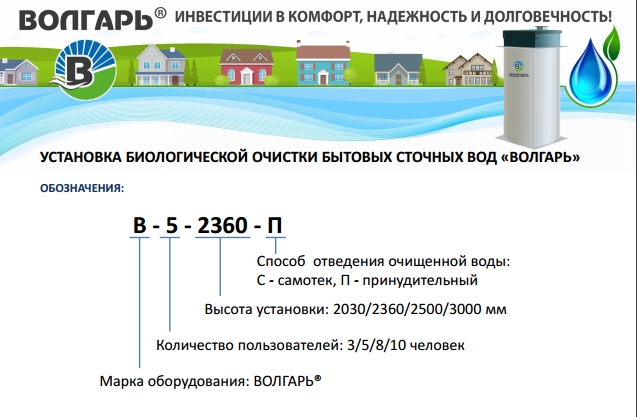 Маркировка септика и автономной станции биоочисттки Волгарь