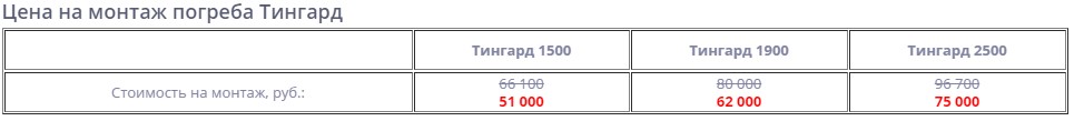 Цена монтажа готового пластикового погреба Тингард