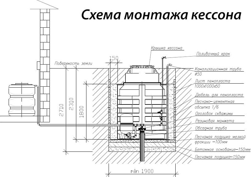 Схема монтажа пластикового кессона для скважины на воду в грунт