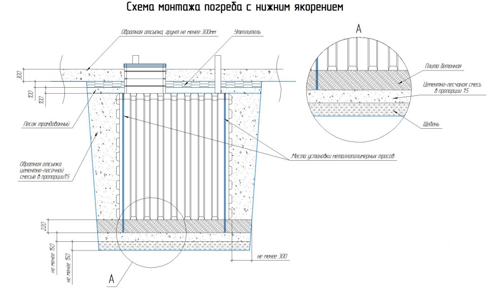 Схема монтажа пластикового погреба для хранения овощей в грунт